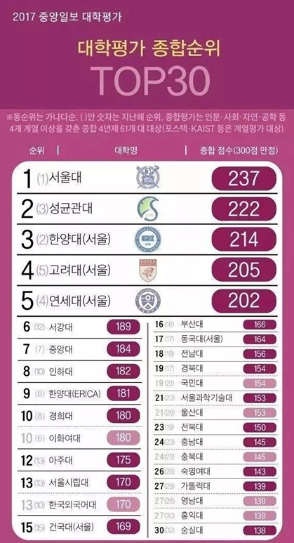 韓國(guó)旅游景點(diǎn)排名——探索美麗的韓流之地，韓國(guó)旅游景點(diǎn)排行榜——領(lǐng)略韓流之地的絕美風(fēng)光