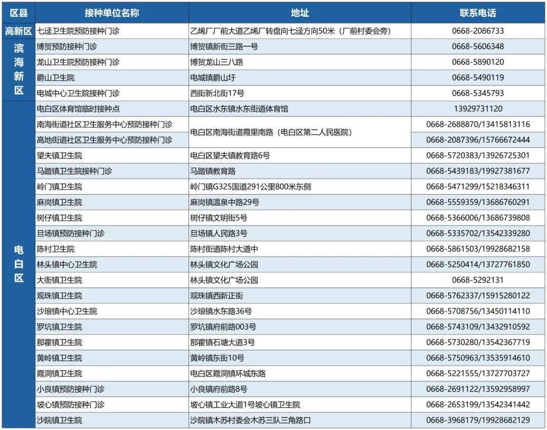 世界時(shí)間對(duì)照表，全球時(shí)區(qū)一覽，全球時(shí)區(qū)對(duì)照表，世界時(shí)間一覽