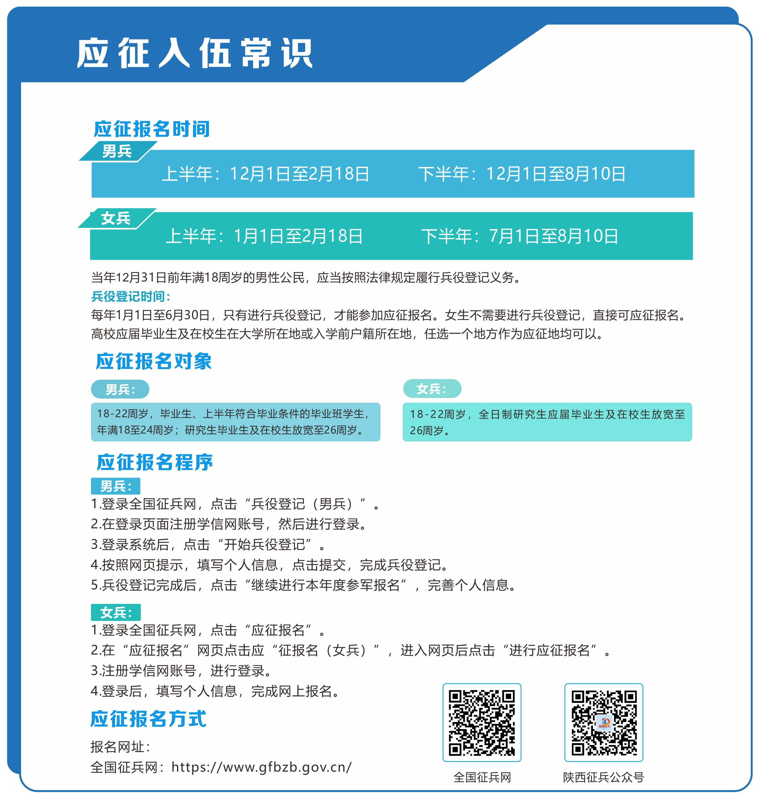 征兵入伍報(bào)名，流程、注意事項(xiàng)及常見(jiàn)問(wèn)題解答，征兵入伍報(bào)名全攻略，流程、注意事項(xiàng)及常見(jiàn)問(wèn)題解答