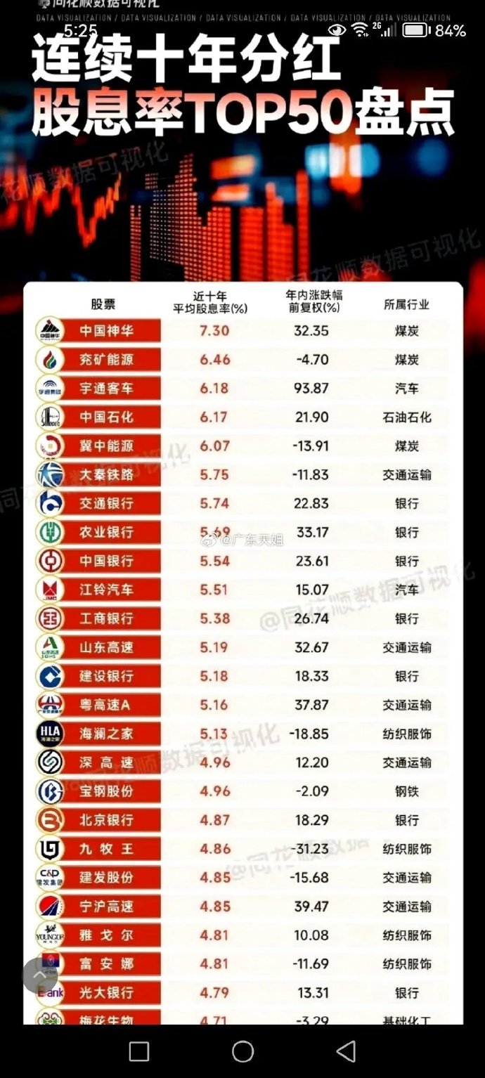 高分紅股票一覽表2024，投資優(yōu)質(zhì)股票，享受高額回報(bào)，優(yōu)質(zhì)高分紅股票一覽表，投資優(yōu)質(zhì)股票享受高額回報(bào)（2024版）