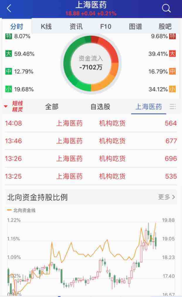 上海醫(yī)藥股票股吧，投資前景、市場(chǎng)表現(xiàn)與最新動(dòng)態(tài)，上海醫(yī)藥股票投資前景、市場(chǎng)表現(xiàn)及最新動(dòng)態(tài)解析