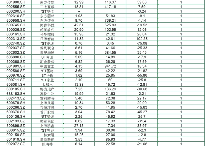 關(guān)于國聯(lián)股份股吧的全面解析——聚焦603613股票，國聯(lián)股份股吧全面解析，聚焦股票603613深度解讀