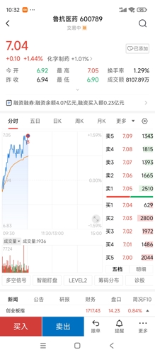 探索600789股吧的獨特魅力與價值，揭秘600789股吧的獨特魅力與投資價值