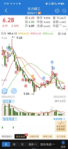 東方精工股吧，深度解析002611股票的投資潛力與挑戰(zhàn)，東方精工股吧，探究股票投資潛力與挑戰(zhàn)——深度解析東方精工（股票代碼，002611）的投資機(jī)會(huì)與挑戰(zhàn)分析