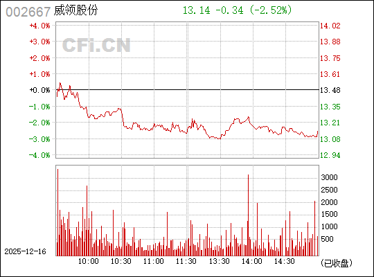 鞍重股份股吧，探索代碼為002667的潛力股，鞍重股份股吧，探索潛力股002667的機(jī)遇與挑戰(zhàn)