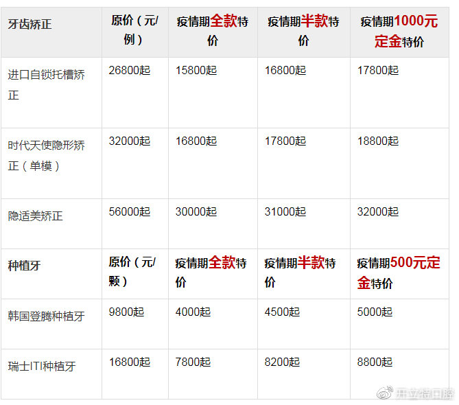 種植牙價格表，全面了解種植牙費用，種植牙費用全面解析，價格表一覽