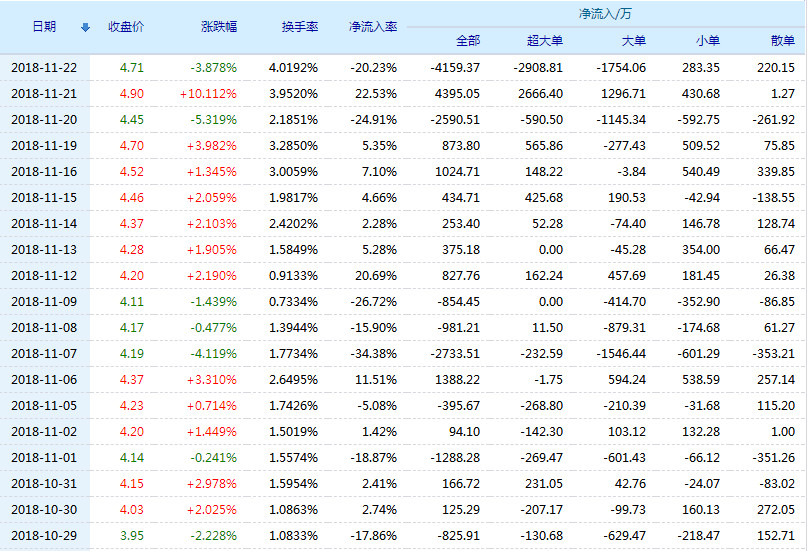 關(guān)于股票行情分析，聚焦600662股票的動(dòng)態(tài)與展望，股票行情解析，聚焦600662股票的動(dòng)態(tài)走勢與未來展望
