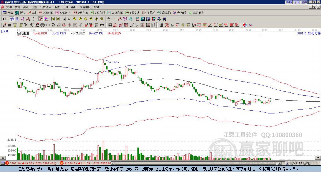 關(guān)于股票行情的最新分析，聚焦600111股票的動(dòng)態(tài)，最新股票行情分析，聚焦600111股票動(dòng)態(tài)