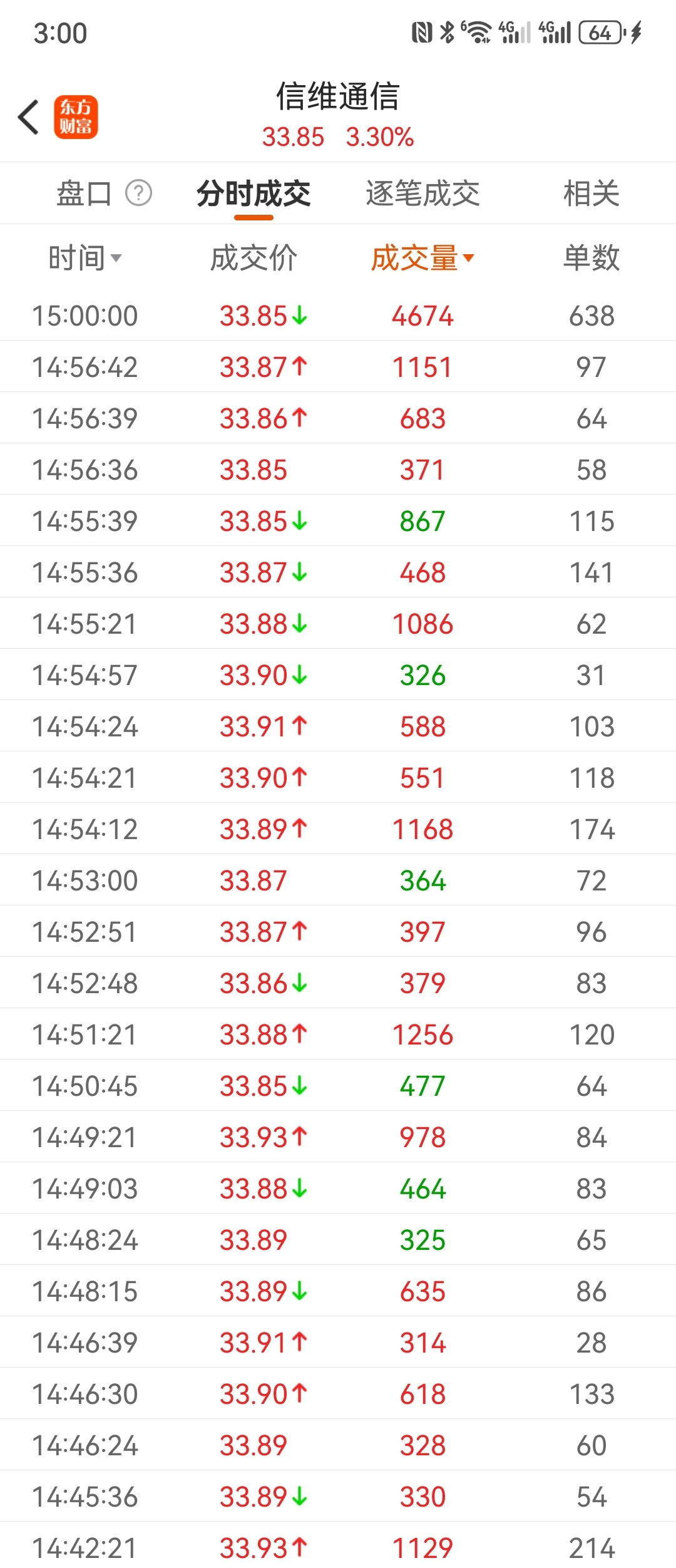 信維通信股票股吧，深度解析與前景展望，信維通信股票深度解析及前景展望——股吧熱議焦點(diǎn)