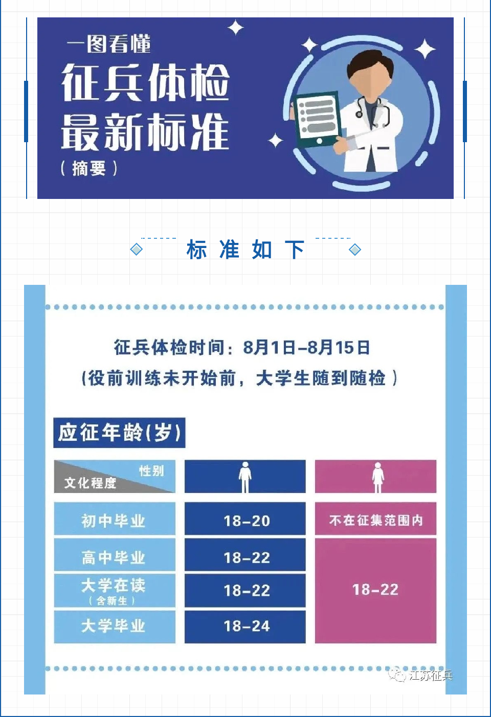 揭秘2024征兵體檢最新標準，全方位解讀，助你順利入伍，揭秘2024征兵體檢最新標準，全方位解讀助你順利入伍