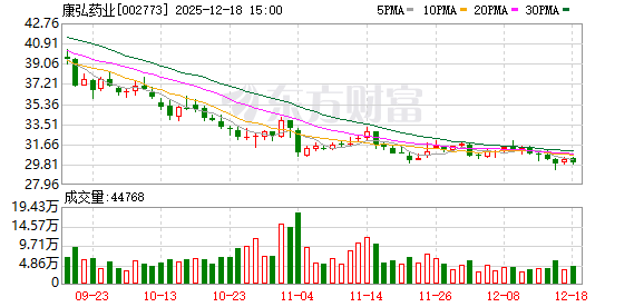 康弘醫(yī)藥股票，投資潛力與市場前景分析，康弘醫(yī)藥股票，投資潛力與市場前景深度解析