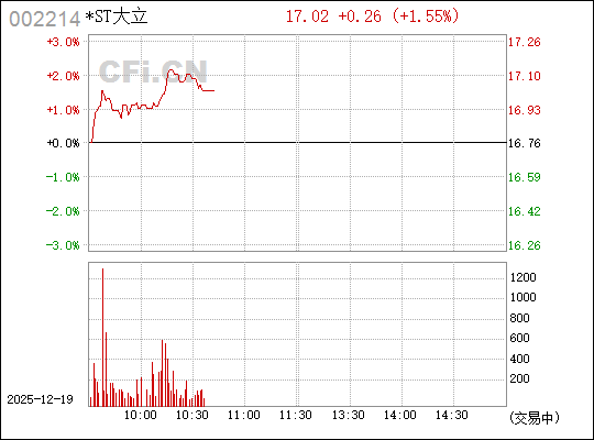 大立科技，引領(lǐng)科技創(chuàng)新的先鋒力量，大立科技，科技創(chuàng)新的先鋒引領(lǐng)者