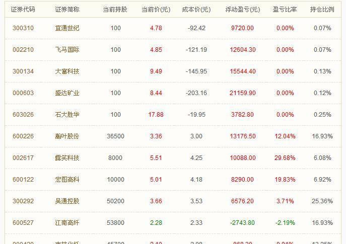 關(guān)于股票股吧中的002660股票深度解析，股票股吧中的002660股票深度剖析與解讀