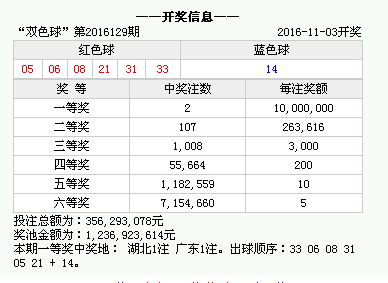 澳門最快開獎號碼是多少，揭秘彩票背后的秘密，揭秘澳門彩票開獎號碼背后的秘密，快速揭曉最新開獎號碼