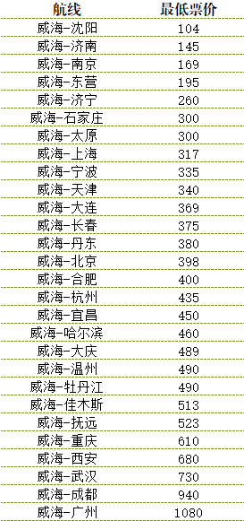 大連到威海船票價格詳解，費用、時間及其他重要因素，大連至威海船票價格全解析，費用、時間與重要須知