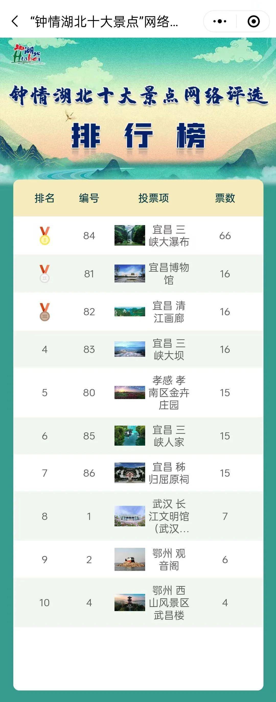 湖北景點(diǎn)排名大全，探尋楚天美景的絕佳去處，湖北景點(diǎn)排名大全，楚天美景探尋指南