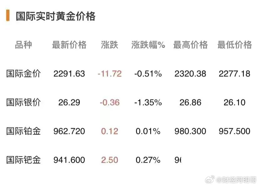 揭秘未來黃金市場走勢，黃金暴跌的可能性分析，揭秘未來黃金市場走勢，黃金暴跌風險分析