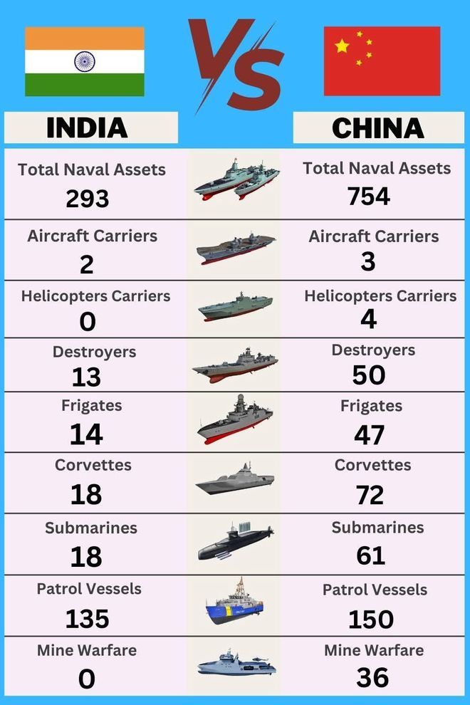 印度航母數(shù)量概覽，探索印度的航母艦隊，印度航母艦隊概覽，探索印度的航母數(shù)量與實力