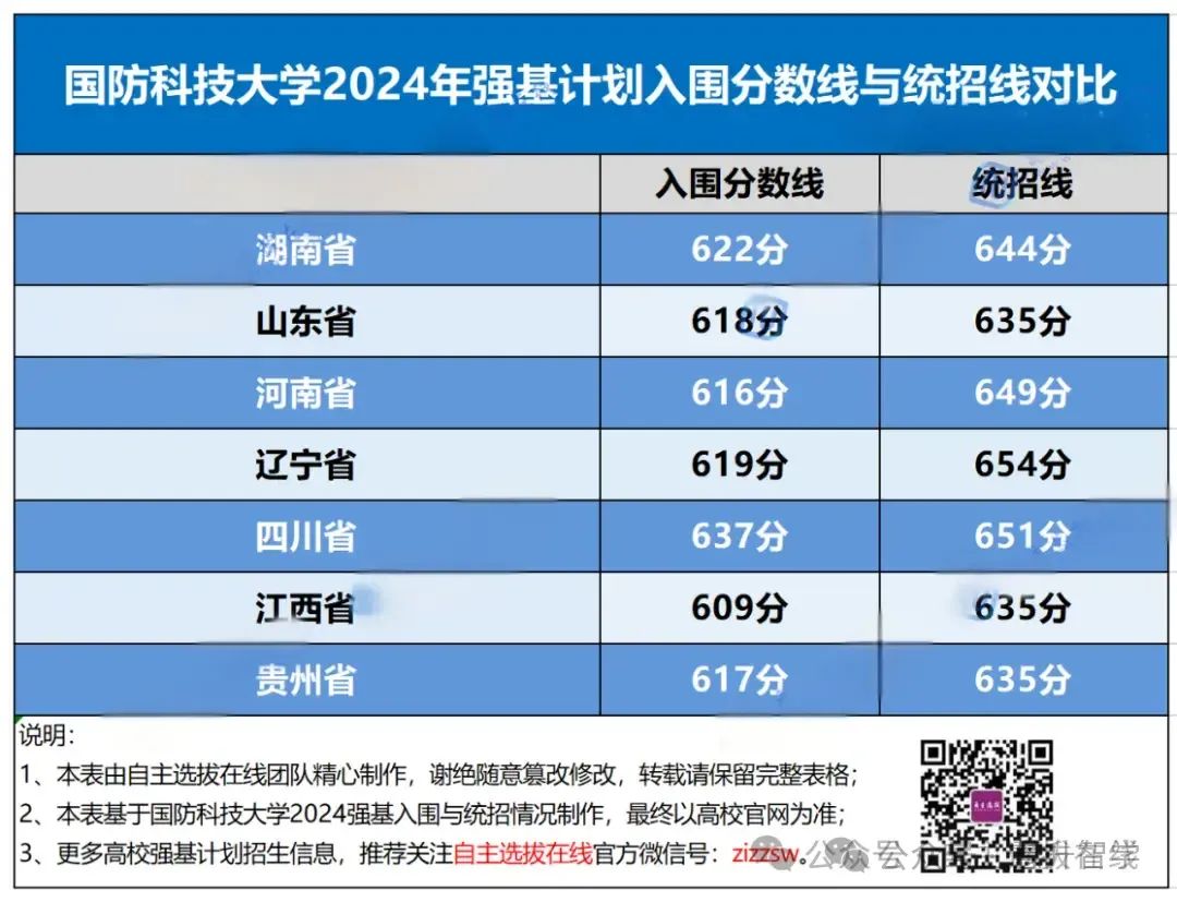 國防科技大學錄取分數(shù)線2022年，最新解讀與趨勢分析，國防科技大學2022年錄取分數(shù)線最新解讀及趨勢分析