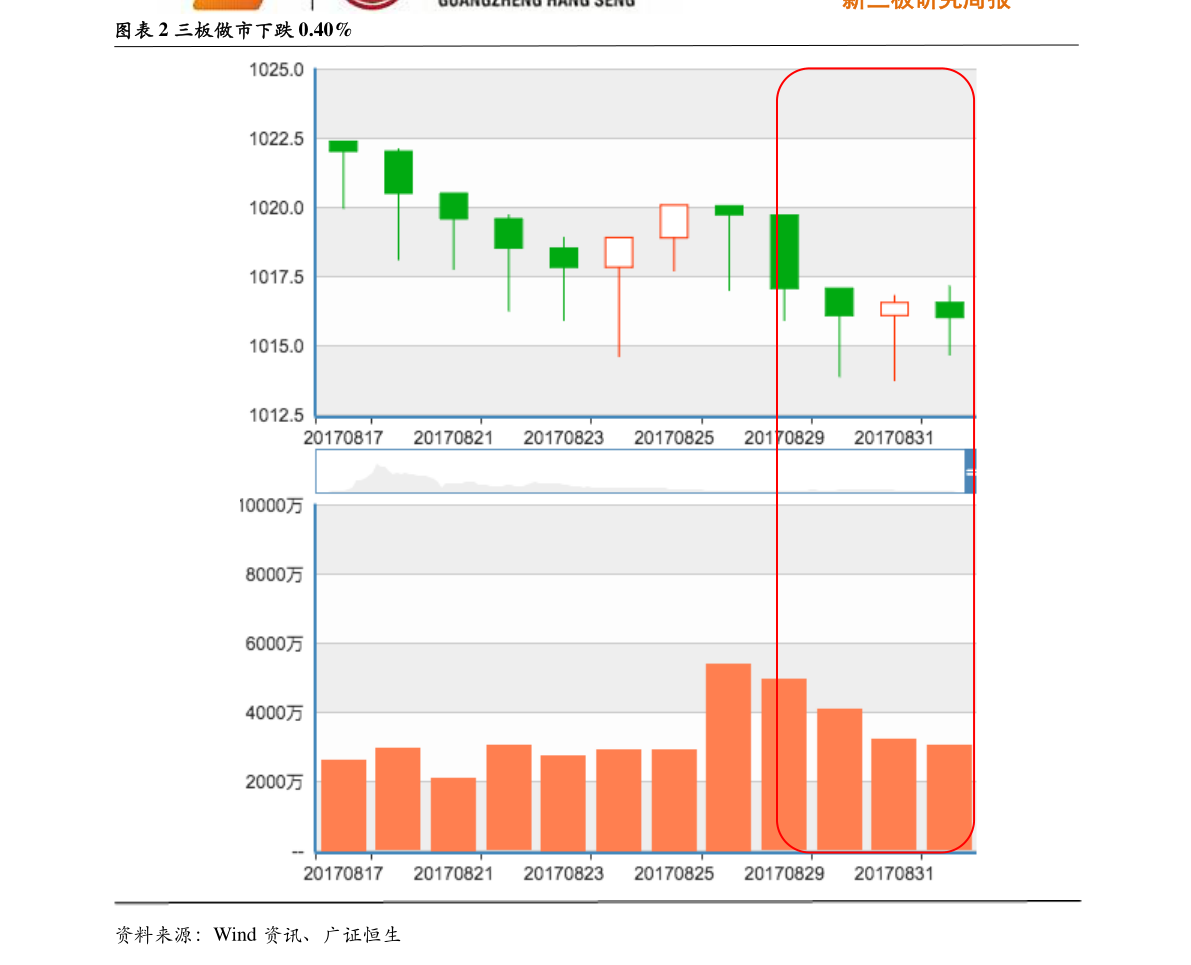 關(guān)于股票行情分析，探索代碼為002761的股票走勢，股票行情分析，代碼為002761的股票走勢探索
