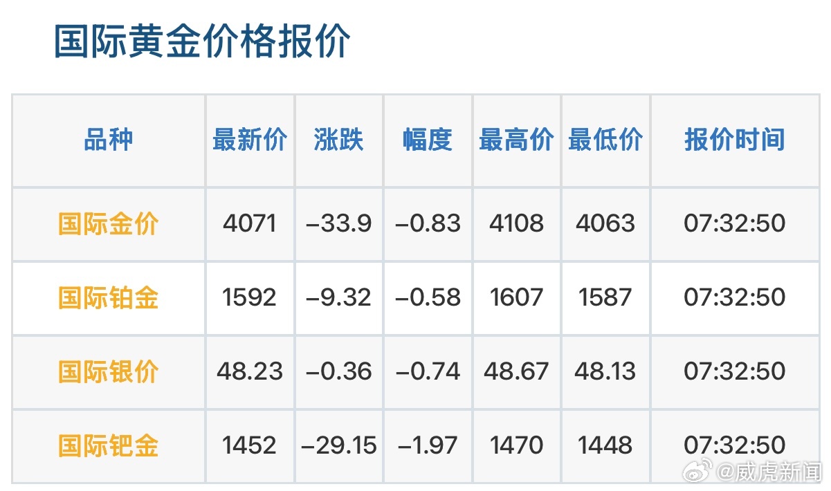 黃金實時行情，掌握市場動態(tài)，洞悉投資機遇，黃金實時行情，掌握市場動態(tài)，洞悉投資機遇，引領(lǐng)財富增長之路