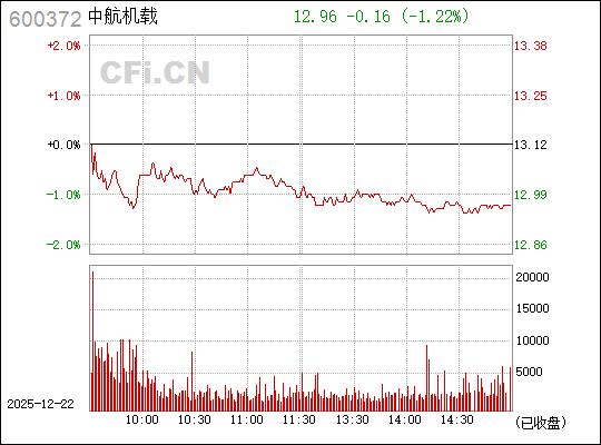 中航電子股票（代碼，600372）深度解析，中航電子股票（代碼600372）全方位深度解析