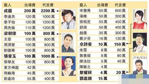 中國有明星藝人數(shù)量達(dá)128萬，行業(yè)現(xiàn)狀與發(fā)展趨勢分析，中國明星藝人行業(yè)現(xiàn)狀與發(fā)展趨勢分析，逾百萬人才涌現(xiàn)，行業(yè)蓬勃生長