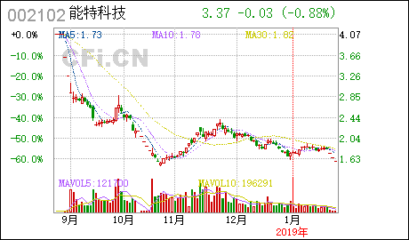 ST冠福股吧，深度解析與投資策略探討，ST冠福股吧，深度解析及投資策略探討