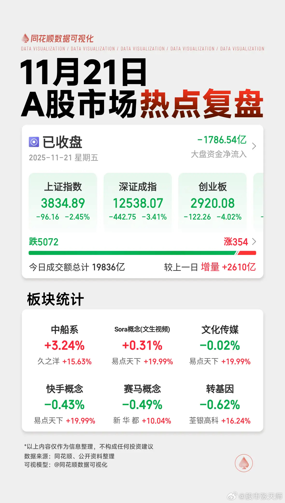 今日股市收盤點(diǎn)評(píng)，市場(chǎng)走勢(shì)分析與展望，今日股市收盤點(diǎn)評(píng)及市場(chǎng)走勢(shì)分析與展望