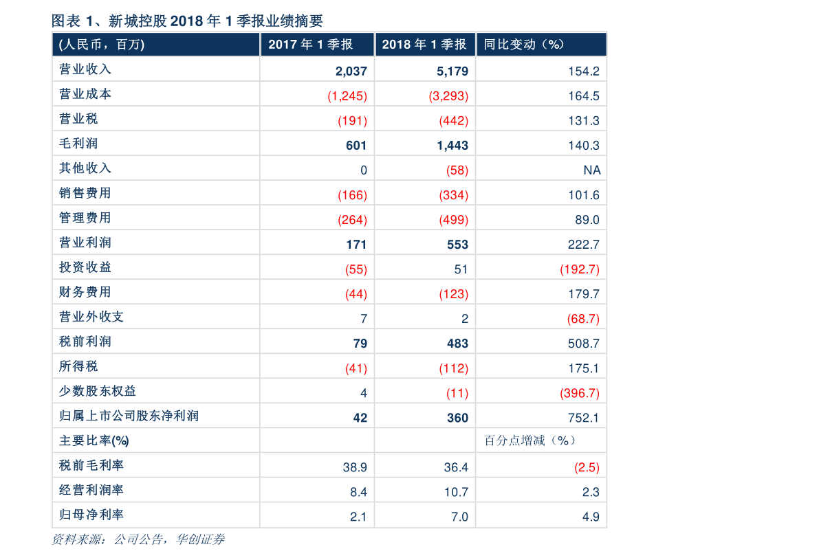 關(guān)于股票行情分析，探索300209股票的前景與挑戰(zhàn)，股票行情分析，探索300209股票的未來挑戰(zhàn)與前景