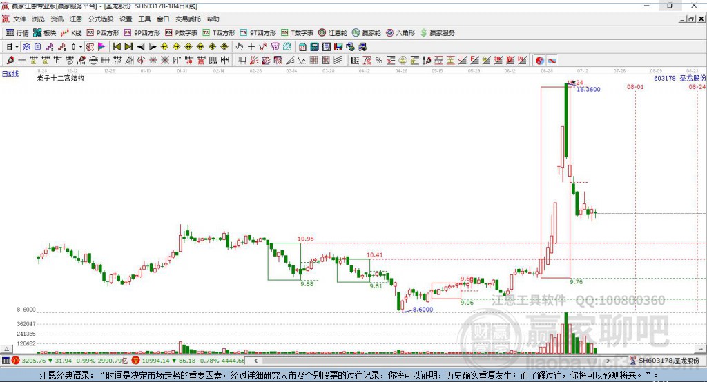 探索603178圣龍股份股吧的獨特魅力與前景展望，圣龍股份股吧的獨特魅力與未來前景展望