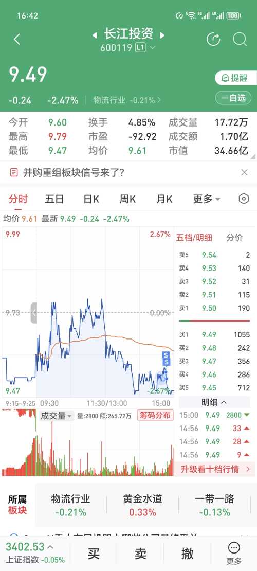 深度解析，600119長(zhǎng)江投資股吧的獨(dú)特魅力與挑戰(zhàn)，深度解析，長(zhǎng)江投資股吧的獨(dú)特魅力與面臨的挑戰(zhàn)