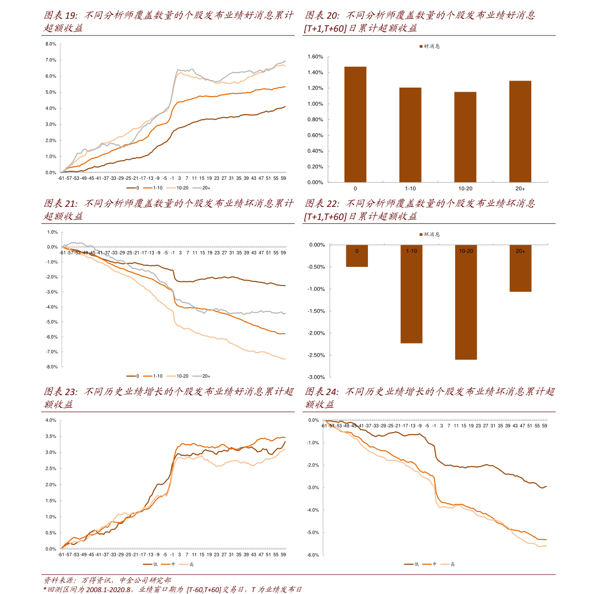 關(guān)于股票行情分析，600078股票的投資前景展望，股票行情分析，展望600078股票的投資前景