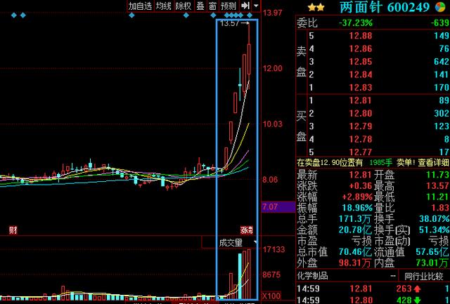 股票600249，深度解析與前景展望，股票600249深度解析及前景展望