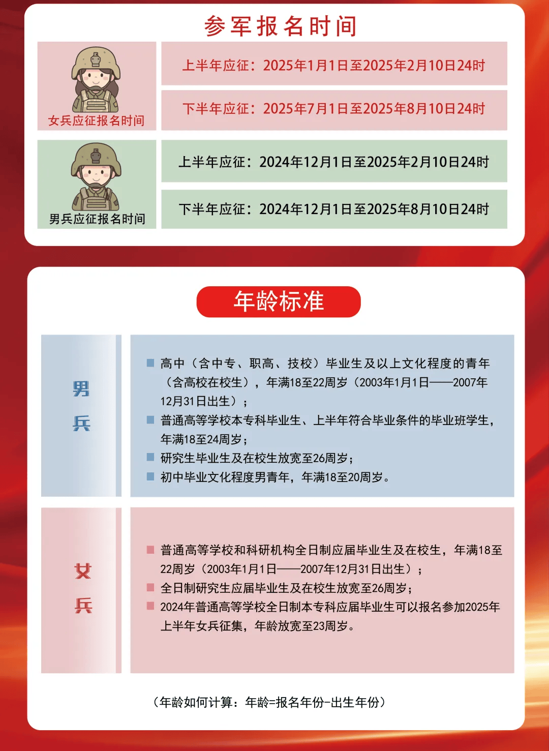 最新征兵要求詳解，最新征兵要求全面解析