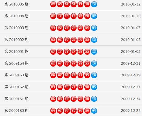 香港新奧彩開獎(jiǎng)記錄，探索彩票世界的神秘之門，香港新奧彩開獎(jiǎng)記錄揭秘，探索彩票世界的神秘之旅