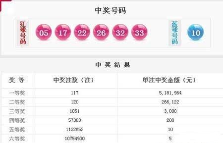 澳門彩開獎(jiǎng)結(jié)果