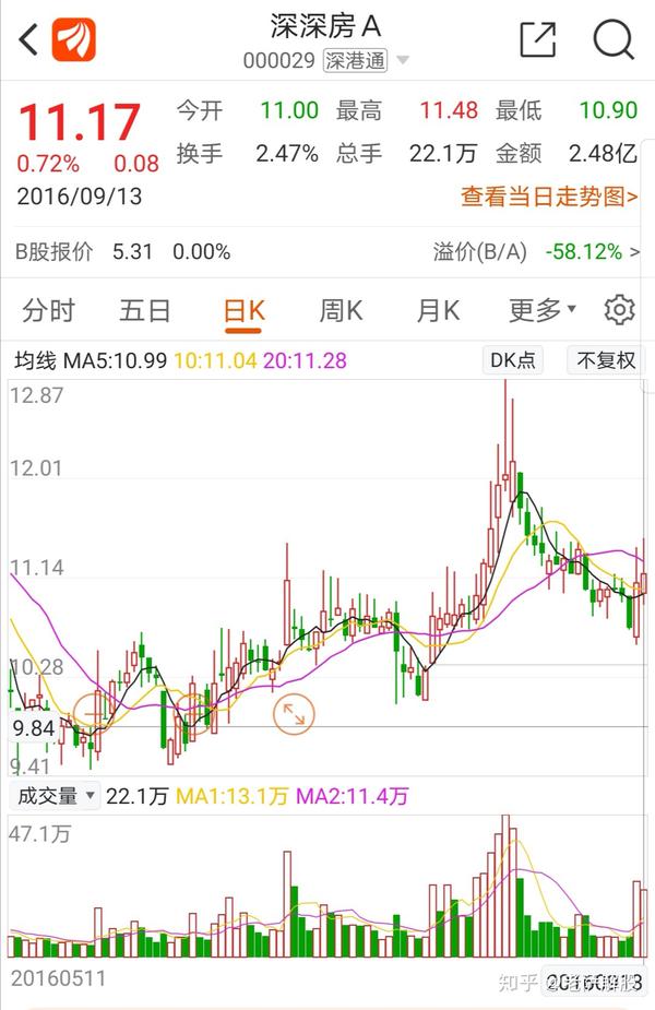 深深房A股票，投資前景深度解析，深深房A股票投資前景深度剖析