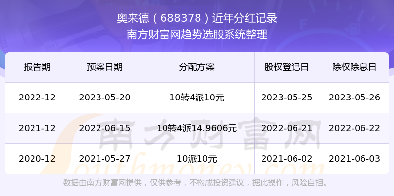 新奧彩2025年免費資料查詢，全面解析與前瞻，新奧彩2025年免費資料全面解析與前瞻，展望未來發(fā)展