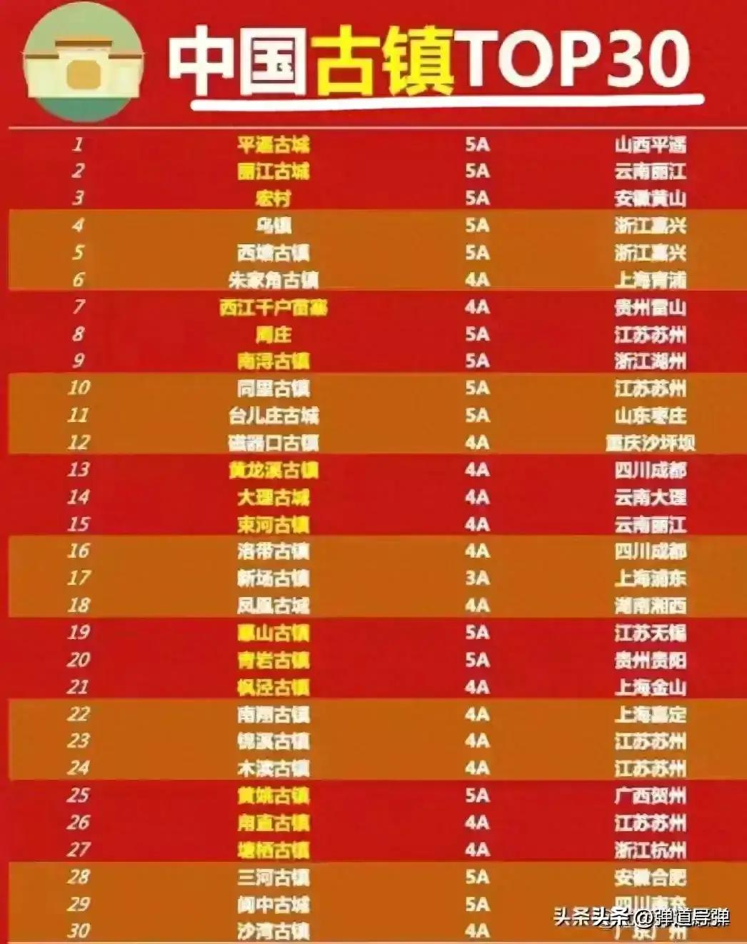 中國古鎮(zhèn)排名前10位，歷史的印記與現(xiàn)代魅力，中國古鎮(zhèn)排名前10位，歷史的印記與現(xiàn)代魅力展現(xiàn)
