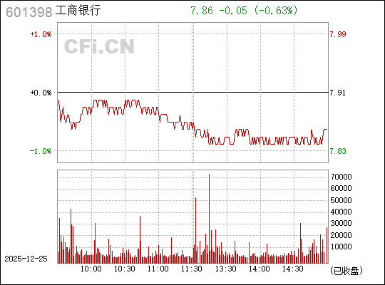 工商銀行股票601398，投資分析與前景展望，工商銀行股票（代碼，601398）投資分析與前景展望