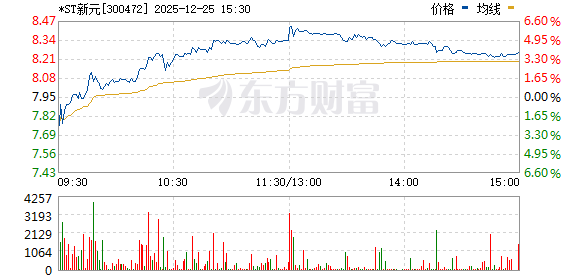 探索新元科技股吧的獨(dú)特魅力，深度解析300472新元科技股票，新元科技股吧深度解析，探索獨(dú)特魅力與股票行情探討（股票代碼，300472）