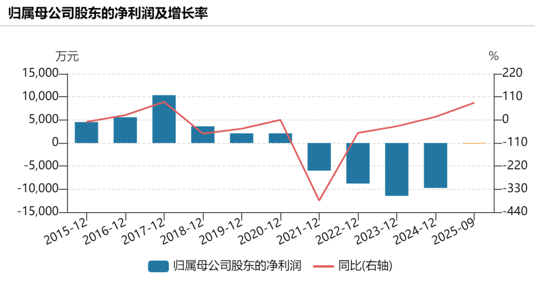 揭秘新浪財經中的代碼，002279深度解析，揭秘新浪財經代碼背后的秘密，深度解析代碼002279