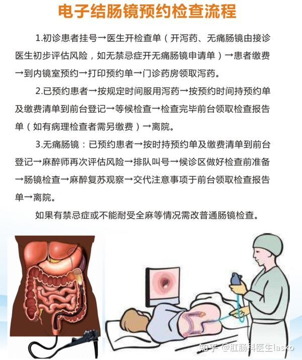 關于做腸鏡的十大壞處，你需要了解的事項，做腸鏡的十大潛在風險與副作用解析