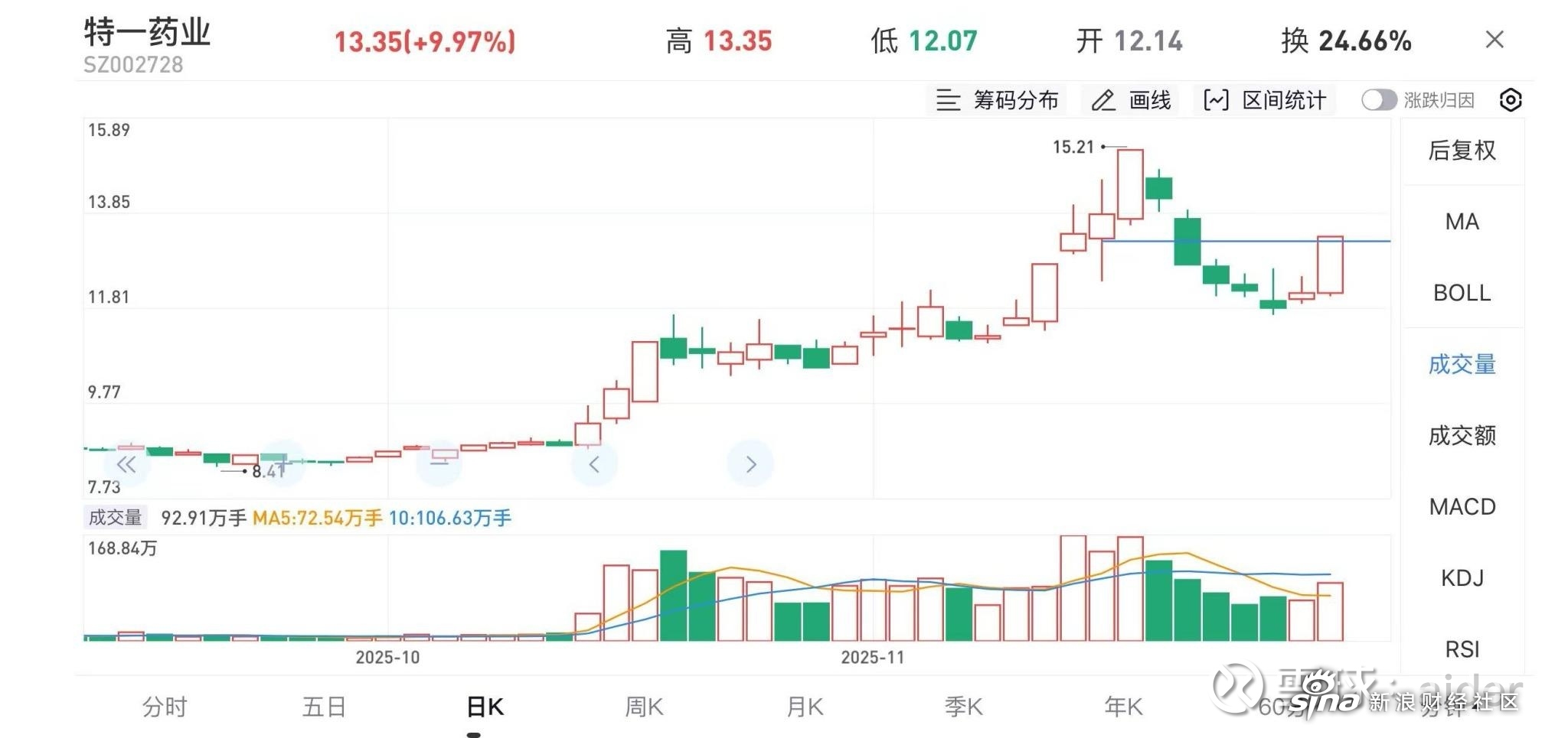 特一藥業(yè)股票會大漲嗎？深度解析其前景與潛力，特一藥業(yè)股票前景深度解析，大漲可能性及潛力探討。