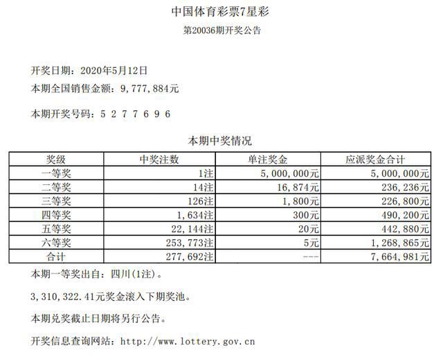 噢門開獎(jiǎng)2020記錄，回顧與解析，澳門開獎(jiǎng)2020記錄回顧與解析