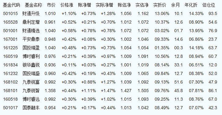 關(guān)于001245基金今天凈值的全面解析，001245基金今日凈值深度解析
