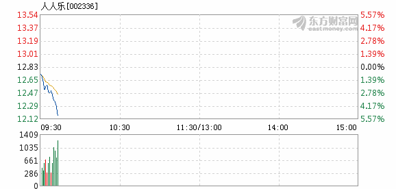 人人樂股票股吧，深度解析與前景展望，人人樂股票股吧深度解析及前景展望