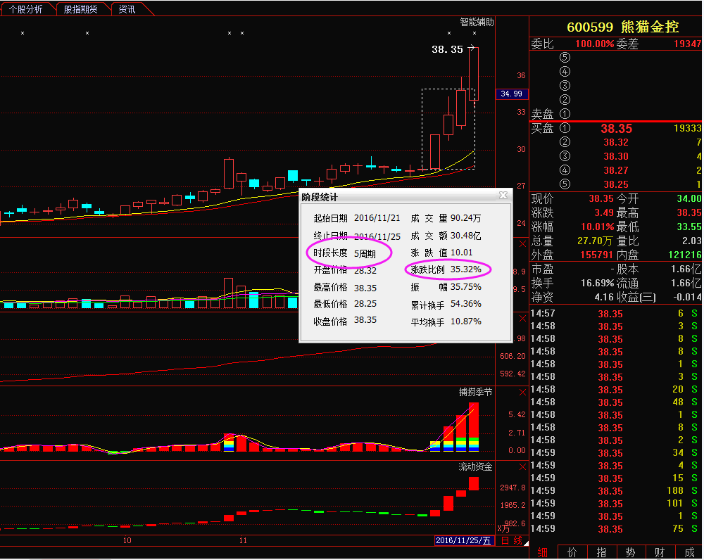 全面解析股票行情，深度探討603299股票走勢(shì)，深度解析，603299股票走勢(shì)及行情展望