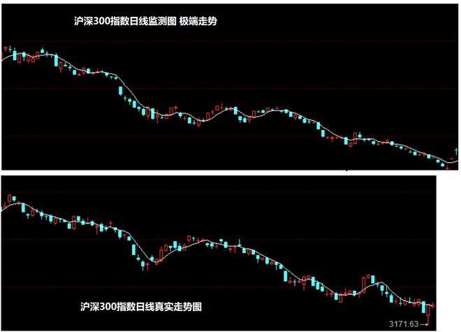 滬深300指數(shù)官網(wǎng)，全面解讀中國(guó)股市的重要風(fēng)向標(biāo)，滬深300指數(shù)官網(wǎng)，解讀中國(guó)股市風(fēng)向標(biāo)的首選平臺(tái)